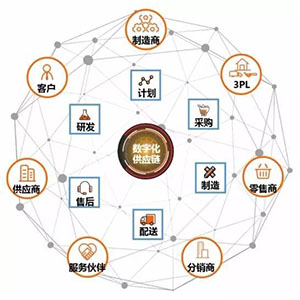 什么是貼片電容供應鏈中斷？